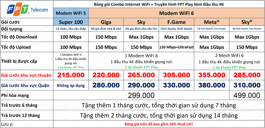Bảng giá Combo