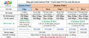Bảng giá lắp mạng và truyền hình FPT Hà Đông