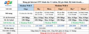 Bảng giá lắp mạng FPT Ba Đình