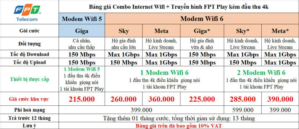 Bảng giá Combo mạng và truyền hình Thường Tín