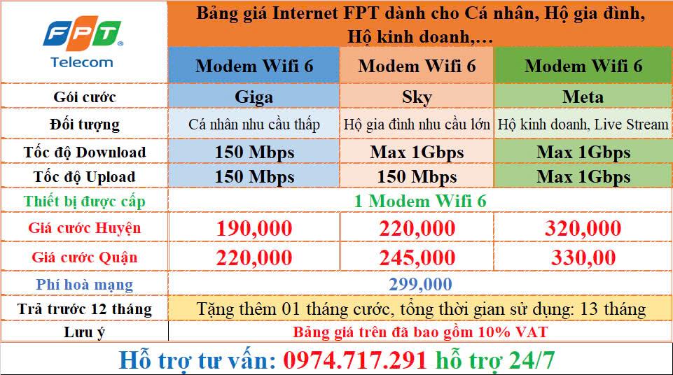 Bảng giá ưu đãi lắp mạng Internet FPT