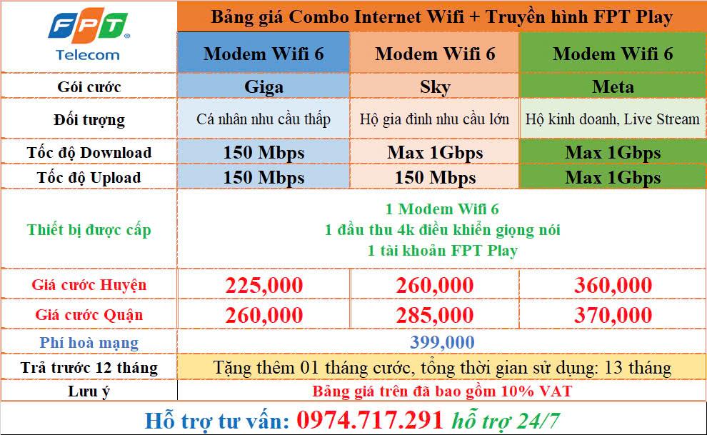 Bảng giá ưu đãi lắp mạng Internet và Truyền Hình FPT