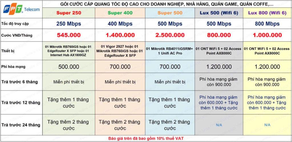 Gói Cước Doanh Nghiệp Khu Vực Quảng Ninh