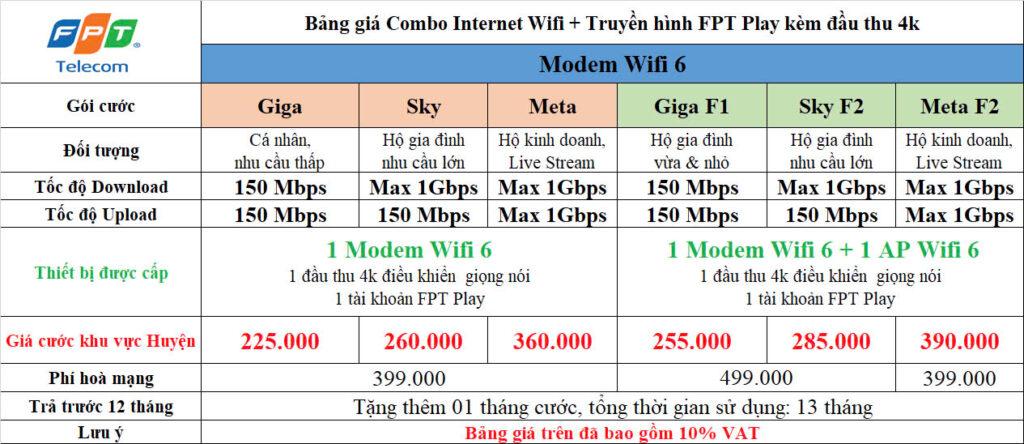 Bảng giá Combo Internet và Truyền Hình FPT Thường Tín