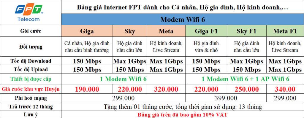 Bảng Giá Internet FPT Thường Tín