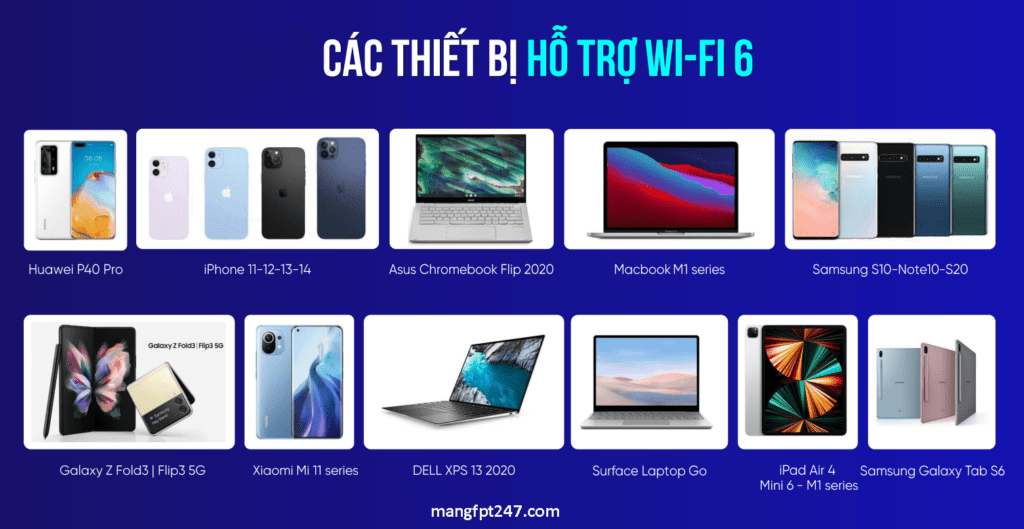 Các thiết bị hỗ trợ Wifi 6