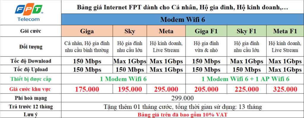 Bảng giá lắp mạng Internet FPT Bắc Ninh