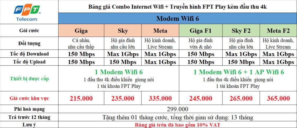 Bảng giá lắp mạng Internet và Truyền Hình FPT Bắc Ninh