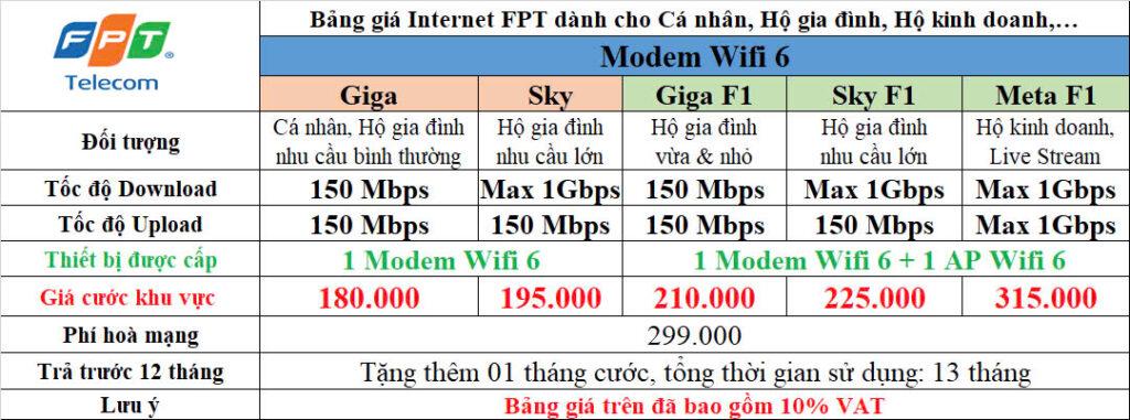 Bảng Giá Internet FPT Tại Hải Phòng