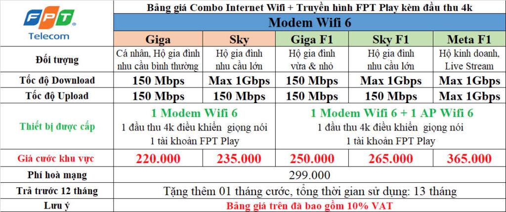 Bảng Giá Internet & Truyền Hình FPT Tại Hải Phòng