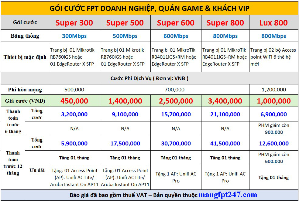 Gói cước FPT Doanh Nghiệp