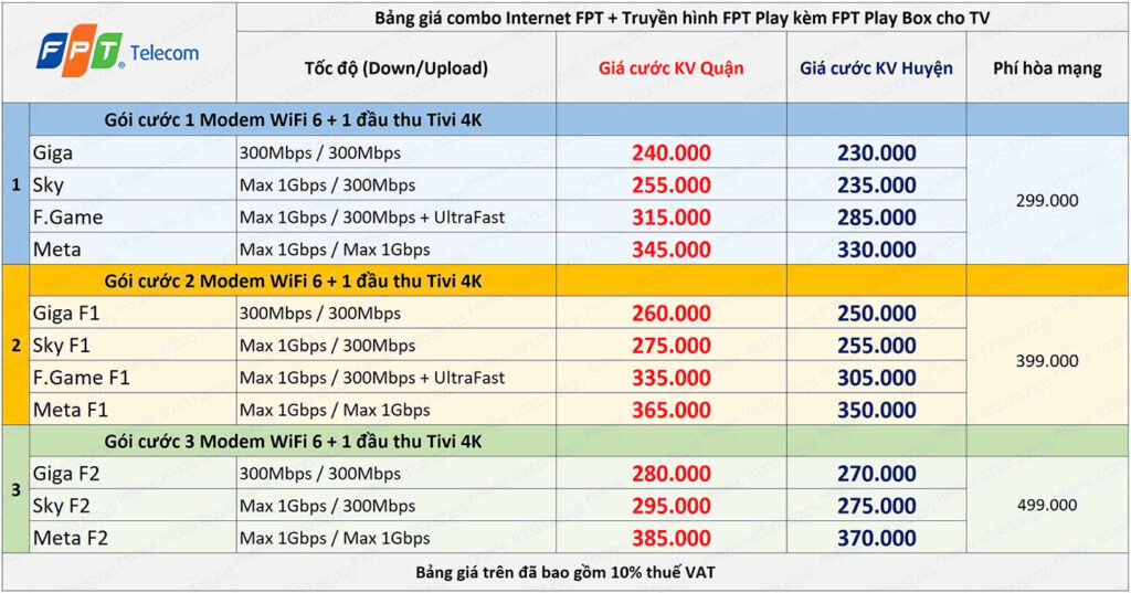 Bảng giá Internet và Truyền Hình FPT Hà Nội