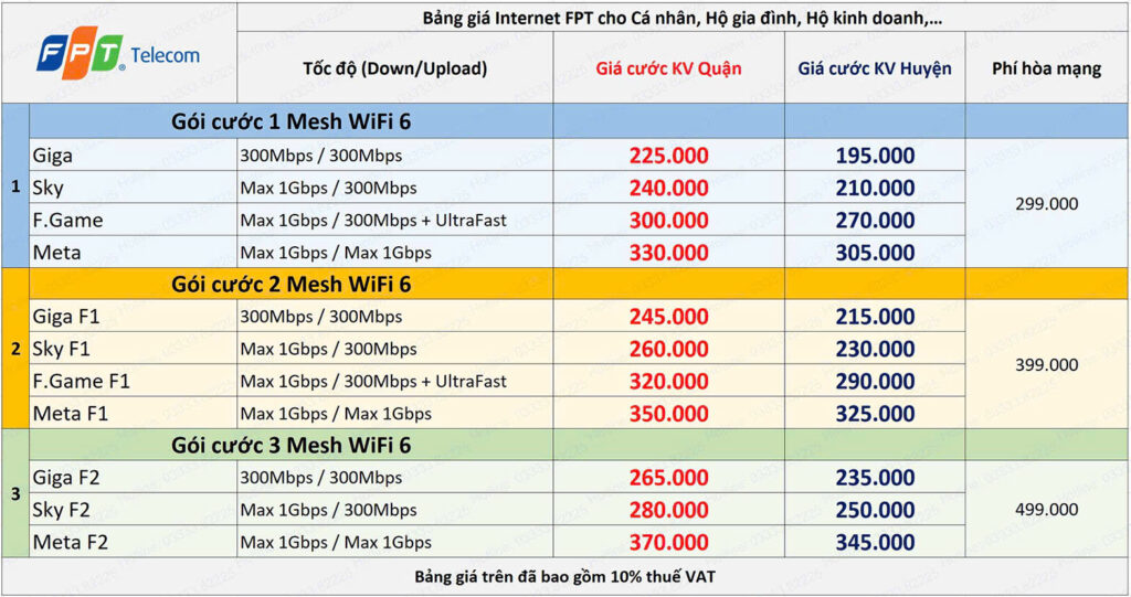 Bảng Giá Internet FPT Hà Nội