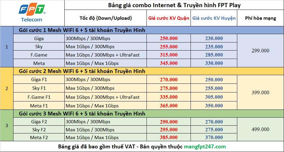 bang_gia_internet_truyen_hinh_fpt_ha_noi
