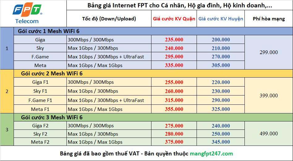 Bang_gia_Internet_fpt_ha_noi_moi_nhat